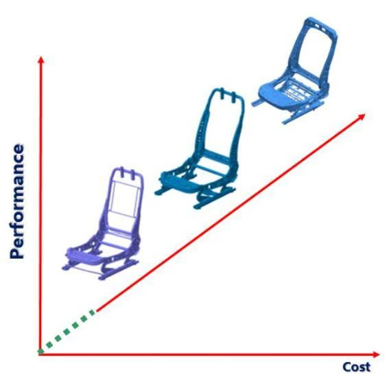 seat type