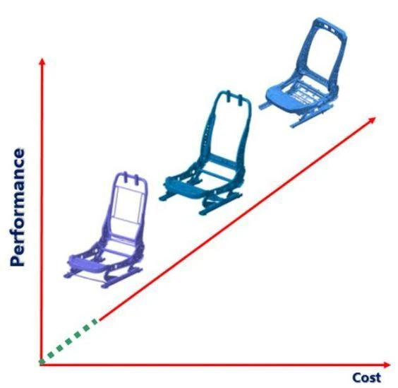 seat type